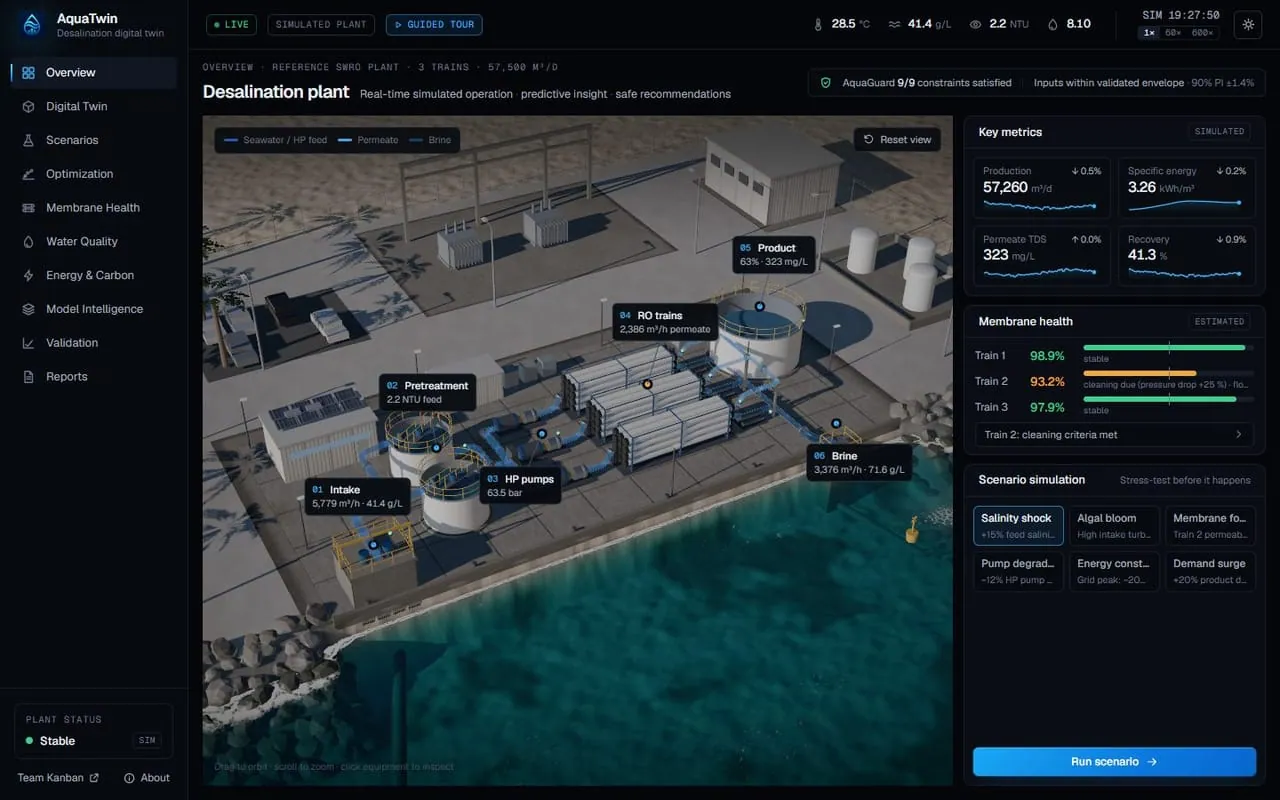 AquaTwin: Physics-informed digital twin that recommends safety-checked operating strategies for desalination plants.