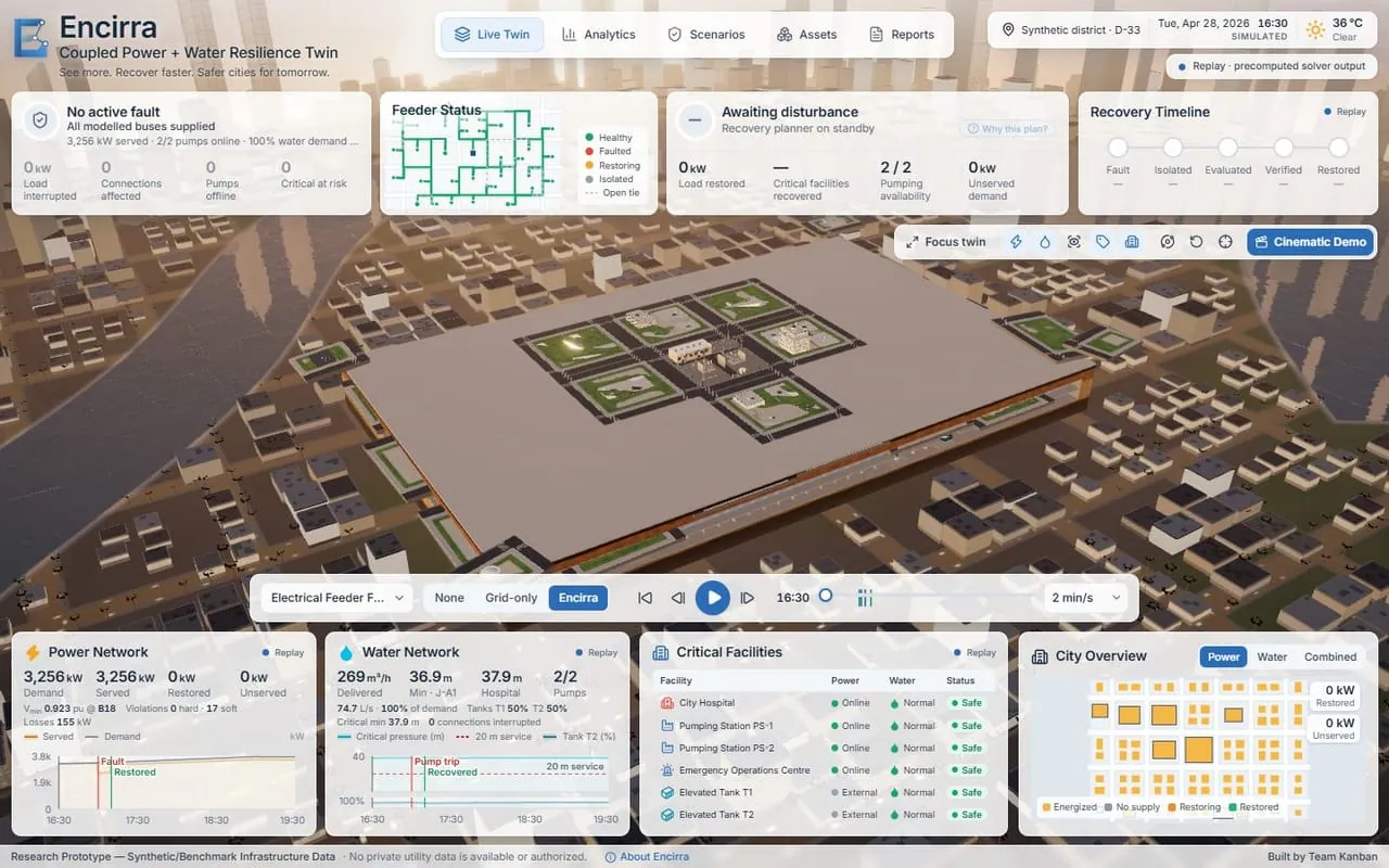 Encirra: Digital twin that simulates cascading power-water failures and verifies safer urban recovery plans.