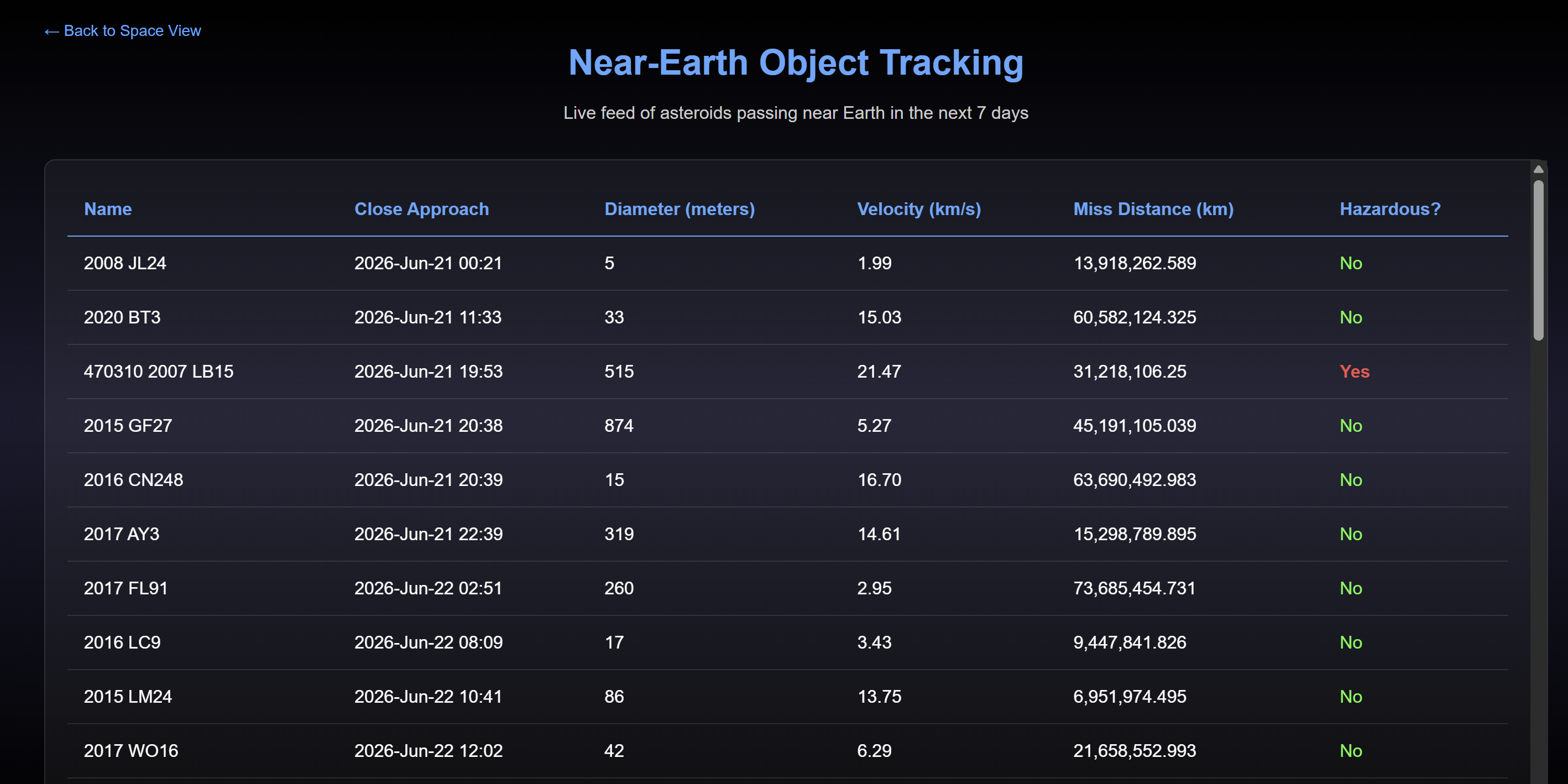 Meteor Madness - live near-Earth object tracking table