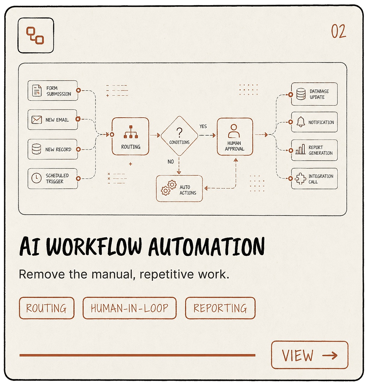 AI Workflow Automation - service