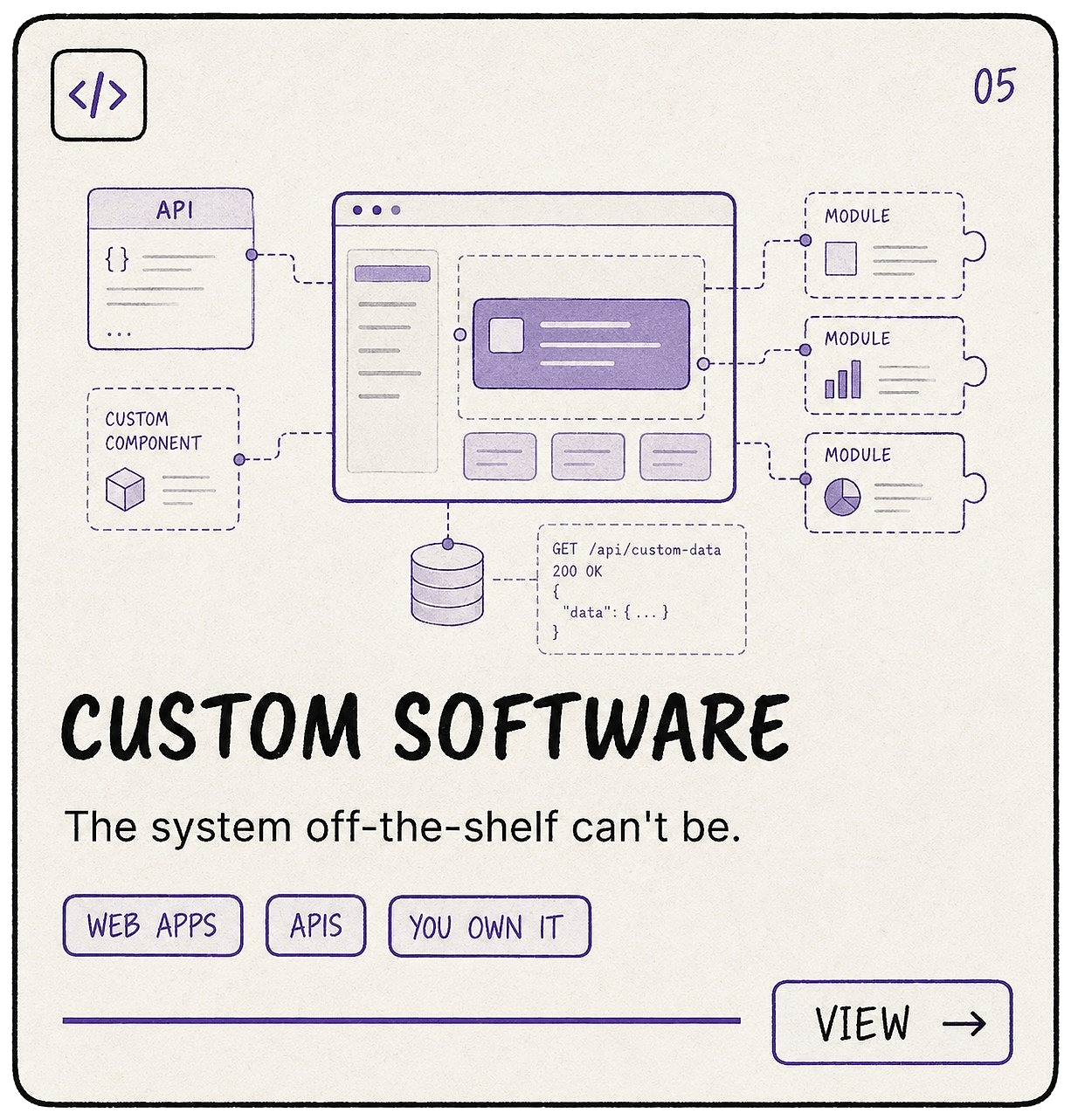 Custom Software - service