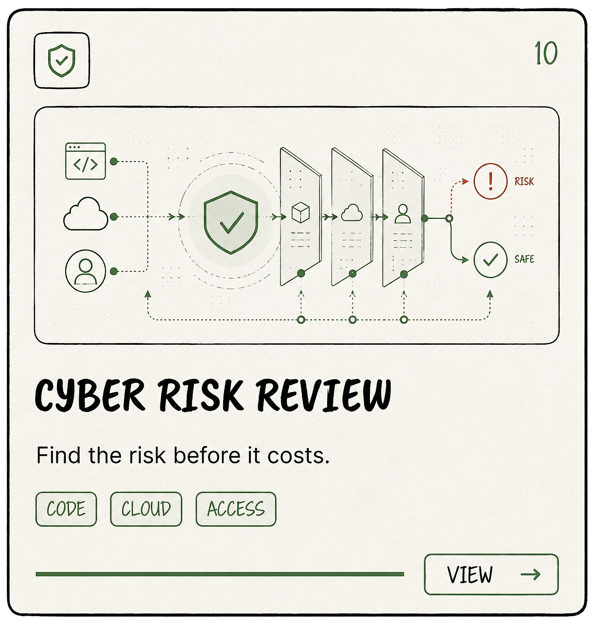 Cyber Risk Review - service