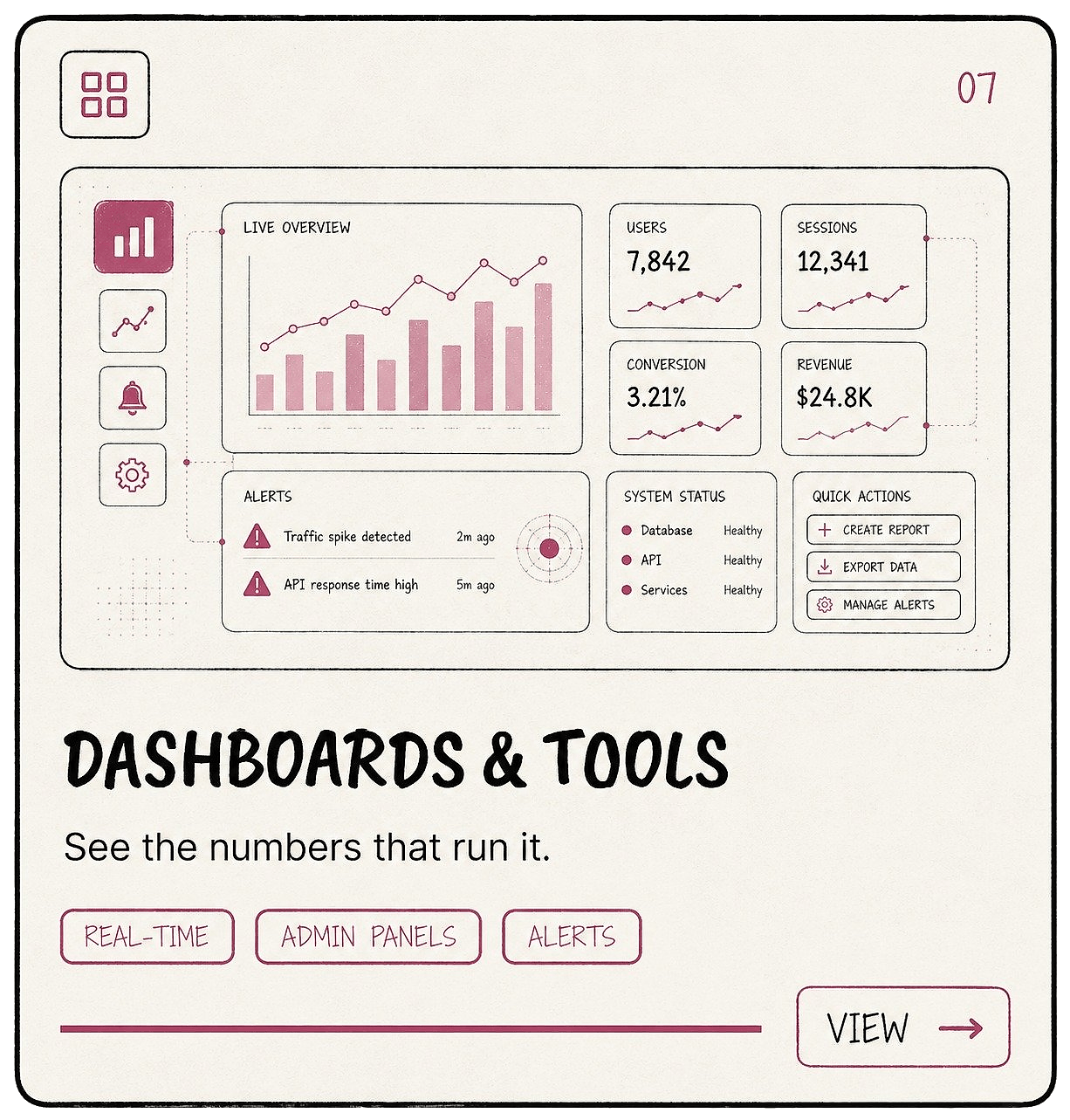 Dashboards & Tools - service