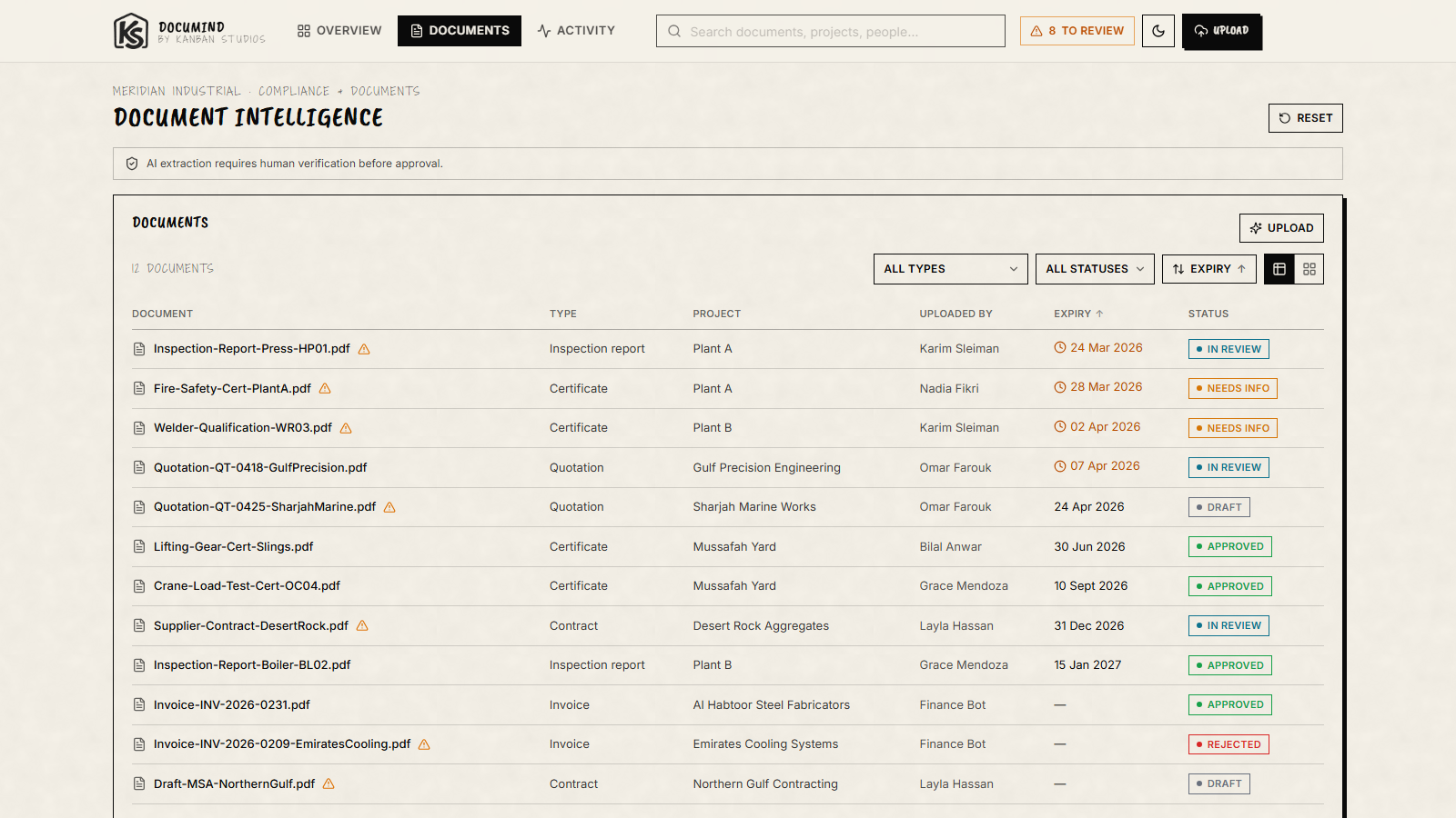 The document list - type, project, uploaded-by, expiry, and approval status, filterable by type and status.