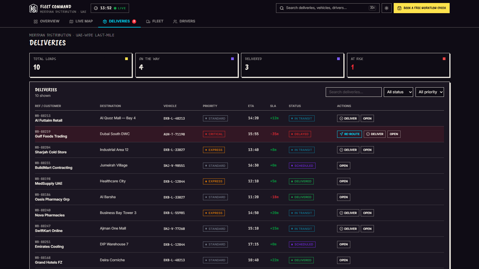 The deliveries board - reference, customer, destination, vehicle, window, ETA, and SLA for every drop.