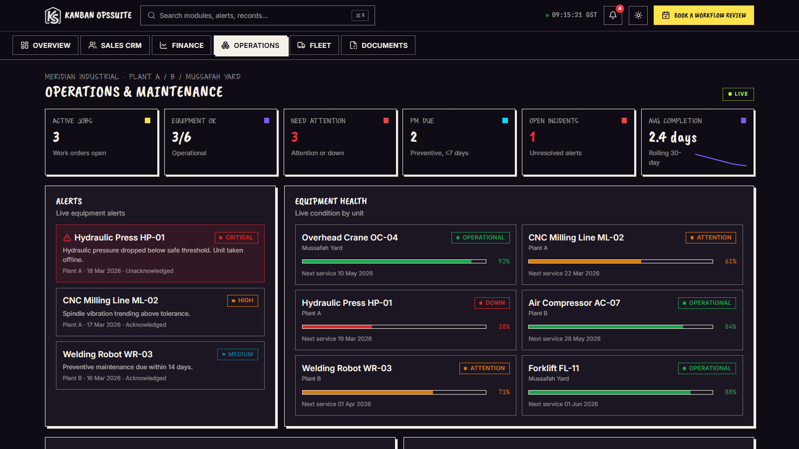 Operations inside the suite - the same command centre, one tab over from CRM and Finance.